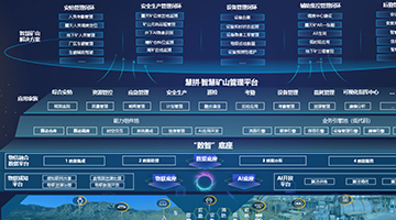 基于海康AI视频的智慧矿山解决方案