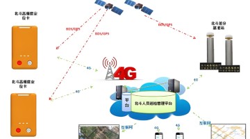 （北斗+UWB）厘米级实时室内外综合无线电定位系统解决方案